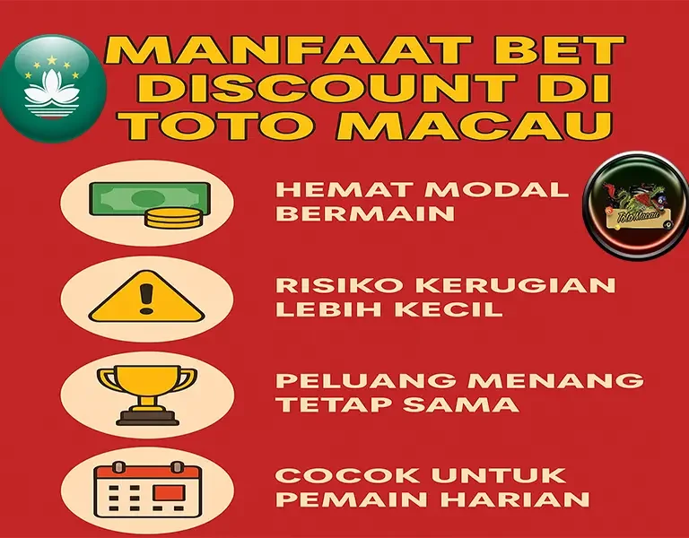 Manfaat dan Kelebihan Bet Discount dalam Permainan Toto Macau